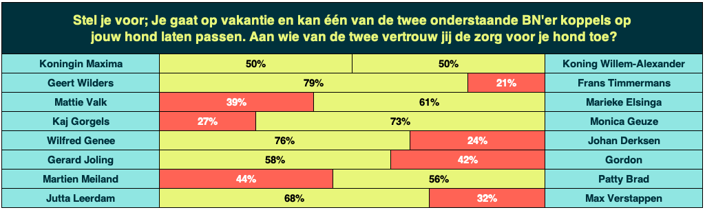 Figo Onderzoeksresultaten BN ers DVJ Insights