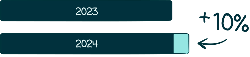 solidarity principle More reimbursed 1