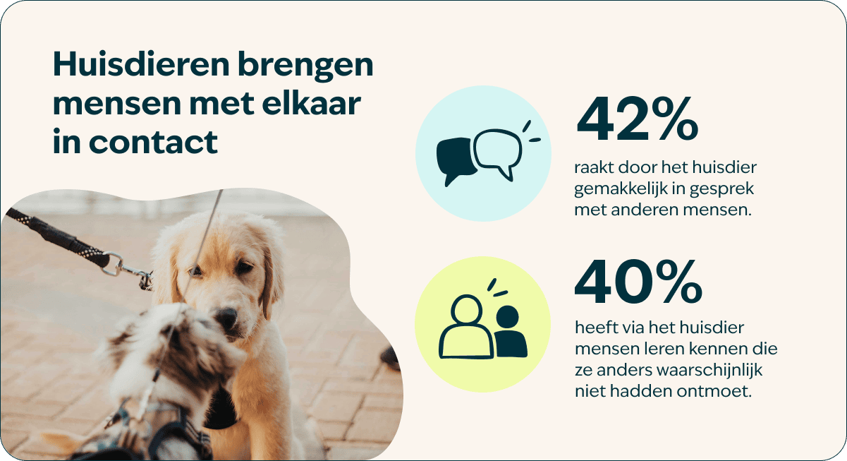 Met elkaar in contact